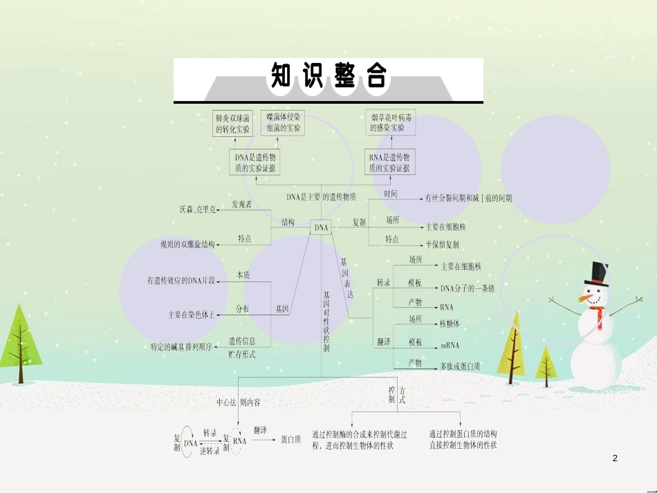 高考地理一轮复习 第3单元 从地球圈层看地理环境 答题模板2 气候成因和特征描述型课件 鲁教版必修1 (326)_第2页