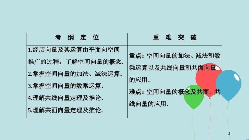 高中数学 第三章 空间向量与立体几何 3.1 空间向量及其运算 3.1.1-3.1.2 空间向量的数乘运算课件 新人教A版选修2-1_第2页