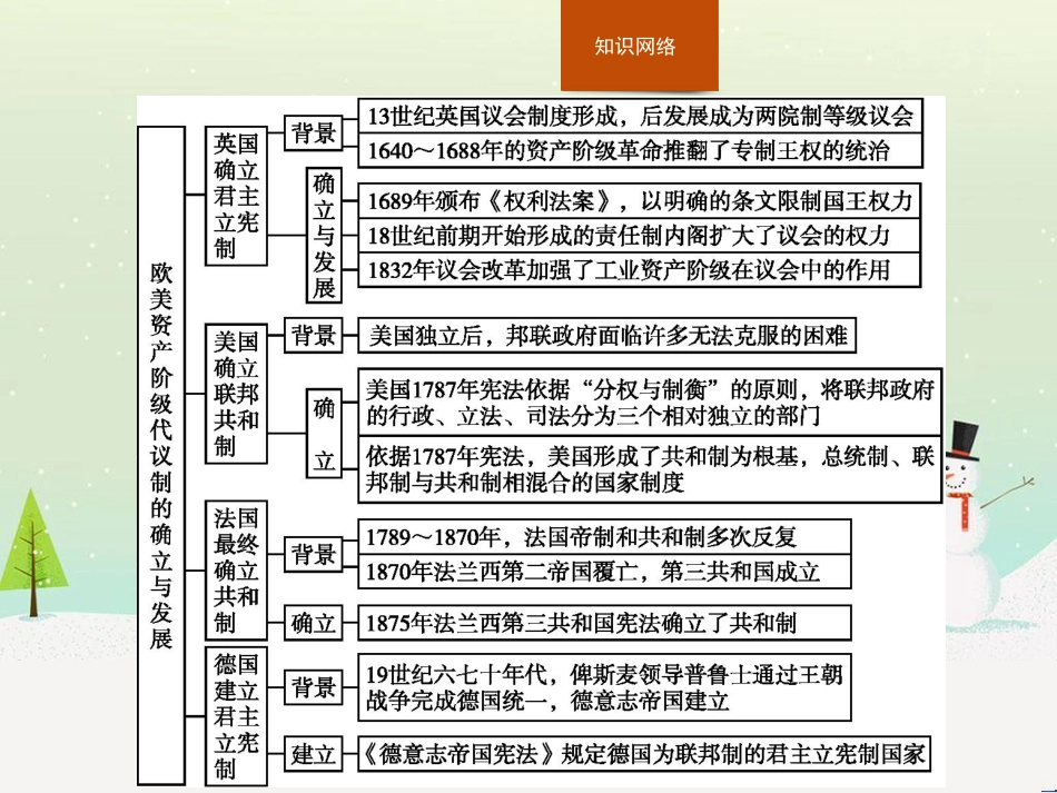 高中政治 第1课 生活在人民当家作主的国家 第2框 政治权利与义务参与政治生活的基础课件 新人教版必修2 (668)_第2页
