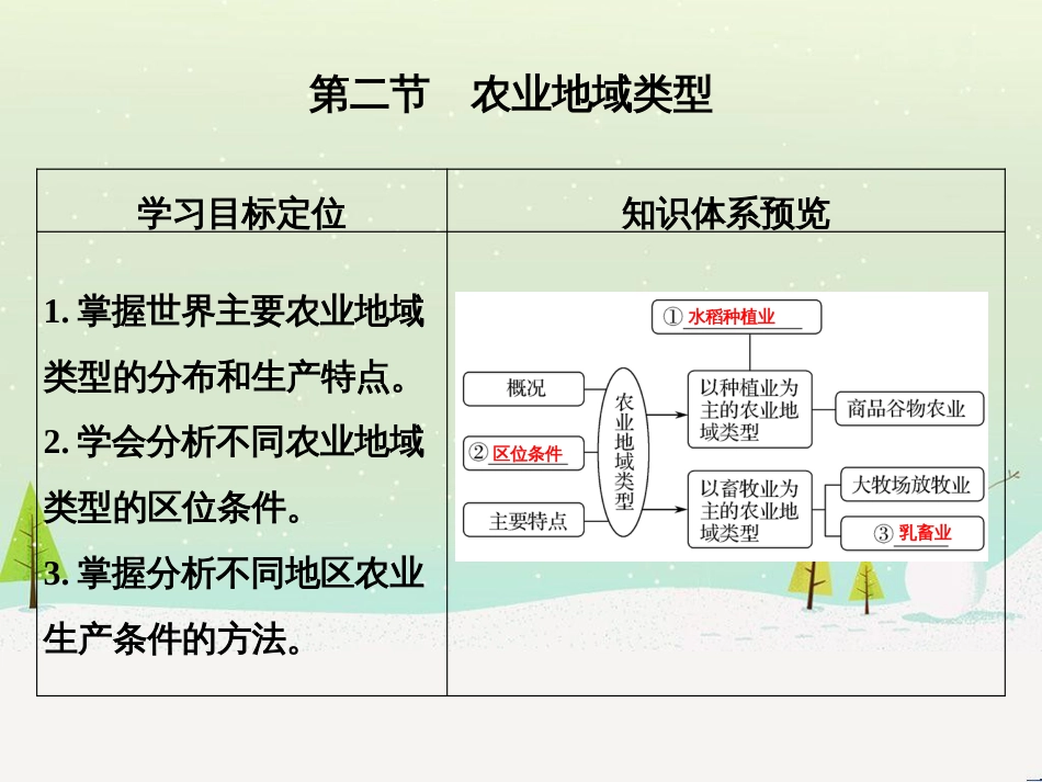 高考地理二轮复习 考前三个月 第二部分 专题二 解题技能提升练 11 基础知识调用专练——破解“基础知识用不上”困惑课件 (575)_第1页