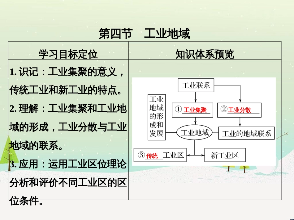 高考地理二轮复习 考前三个月 第二部分 专题二 解题技能提升练 11 基础知识调用专练——破解“基础知识用不上”困惑课件 (573)_第1页