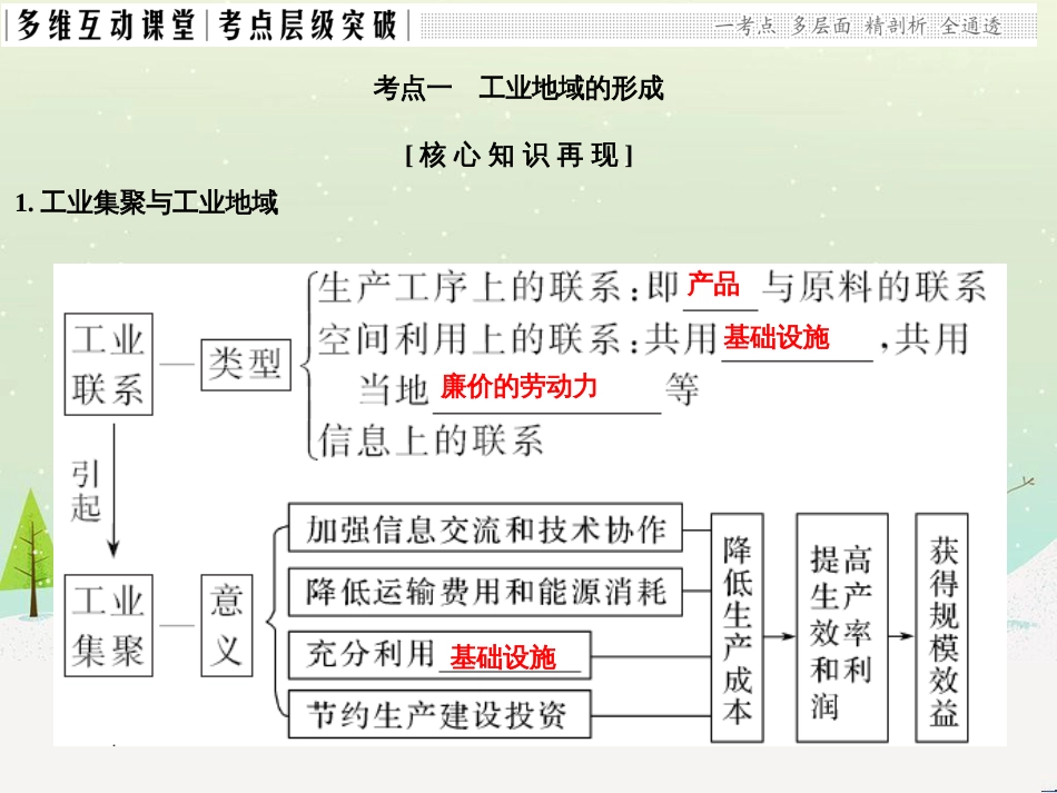 高考地理二轮复习 考前三个月 第二部分 专题二 解题技能提升练 11 基础知识调用专练——破解“基础知识用不上”困惑课件 (573)_第2页