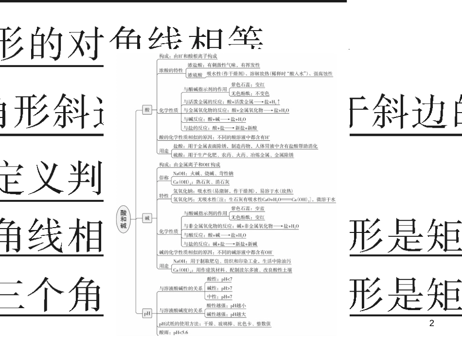 三年级语文上册 第三单元期末总复习课件 新人教版 (619)_第2页