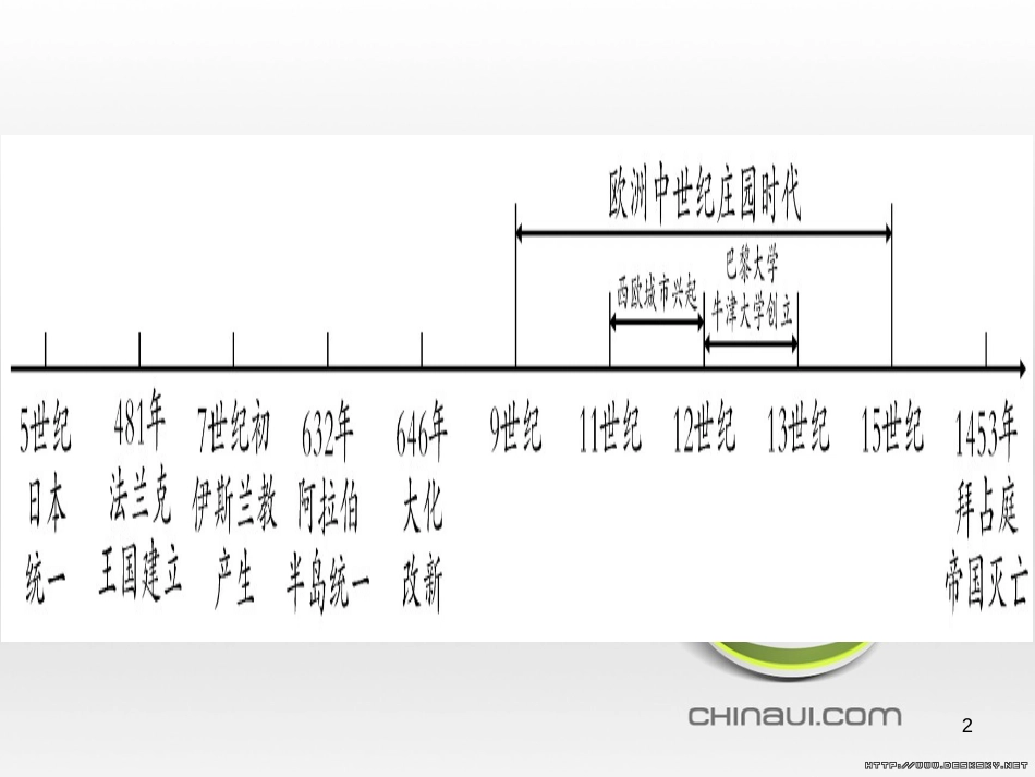 中考数学总复习 选填题题组练一课件 (80)_第2页