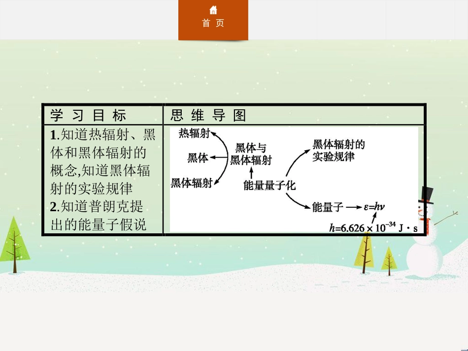 高中政治 第1课 生活在人民当家作主的国家 第2框 政治权利与义务参与政治生活的基础课件 新人教版必修2 (1725)_第2页