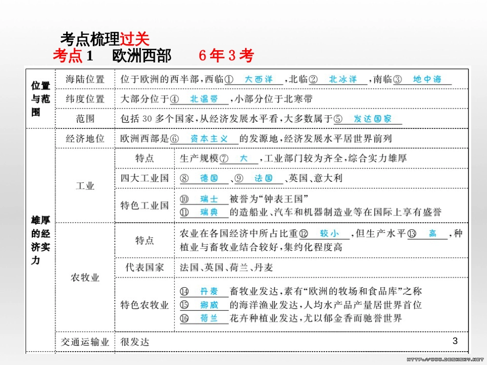 中考语文 第一部分 系统复习 成绩基石 七下 现代文课件 (28)_第3页