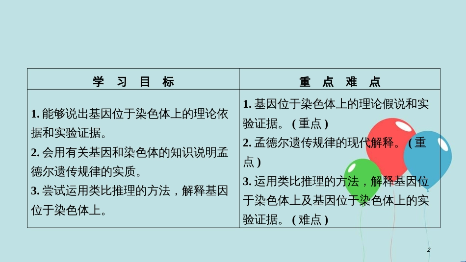 2017-2018学年高中生物 第二章 基因和染色体的关系 第2节 基因在染色体上课件 新人教版必修2_第2页