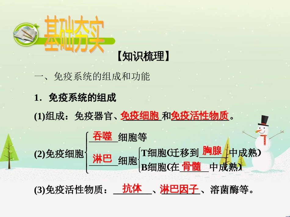 高考化学一轮复习 第一部分 必考部分 第1章 化学计量在实验中的应用 第1节 物质的量 气体摩尔体积课件 新人教版 (50)_第2页