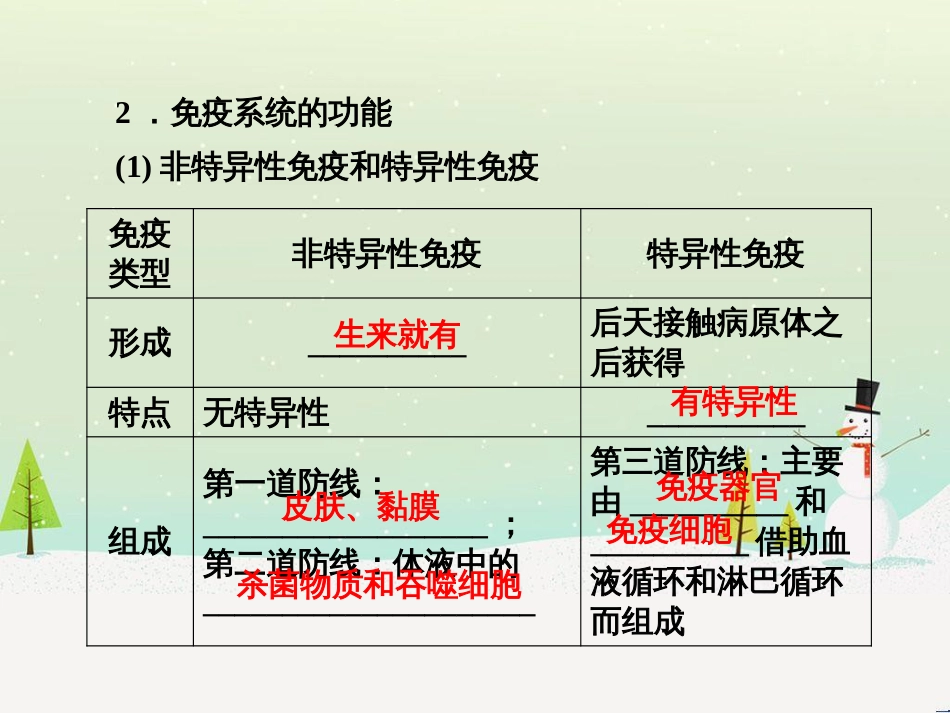 高考化学一轮复习 第一部分 必考部分 第1章 化学计量在实验中的应用 第1节 物质的量 气体摩尔体积课件 新人教版 (50)_第3页