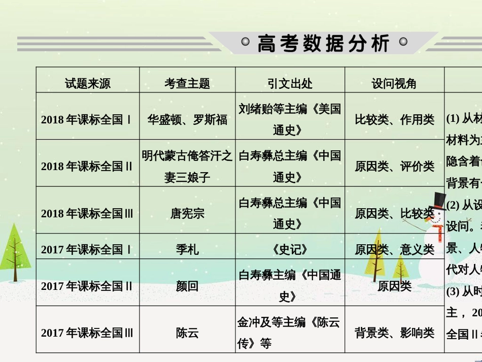 高考地理二轮复习 考前三个月 第二部分 专题二 解题技能提升练 11 基础知识调用专练——破解“基础知识用不上”困惑课件 (476)_第2页