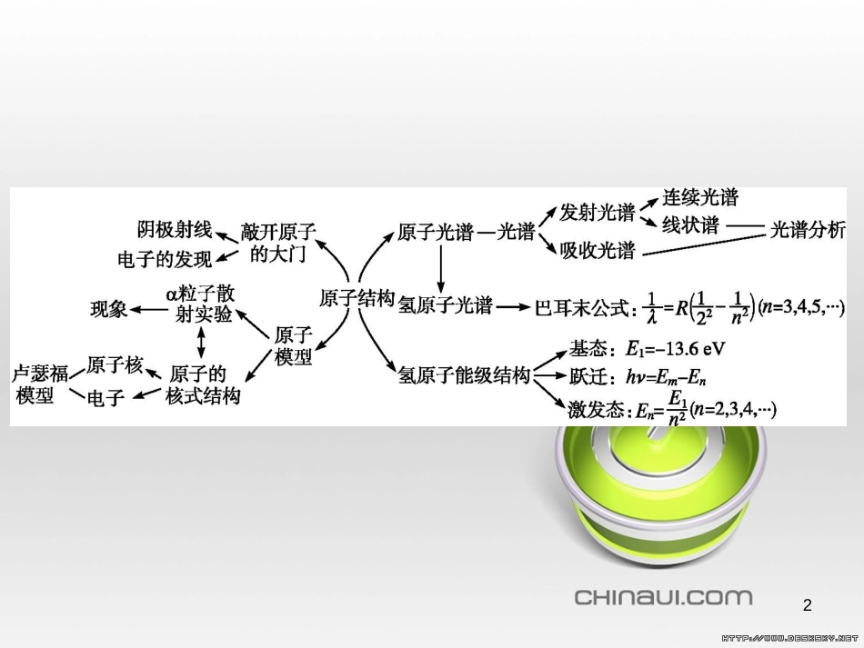 高中政治 第一单元 文化与生活综合探究课件 新人教版必修3 (400)_第2页