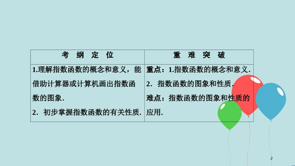 高中数学 第二章 基本初等函数（Ⅰ）2.1 指数函数 2.1.2 第1课时 指数函数图象及其性质课件 新人教A版必修1_第2页