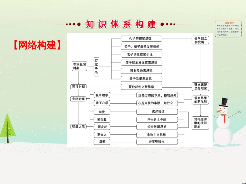 高中政治 第1课 生活在人民当家作主的国家 第2框 政治权利与义务参与政治生活的基础课件 新人教版必修2 (1045)_第2页