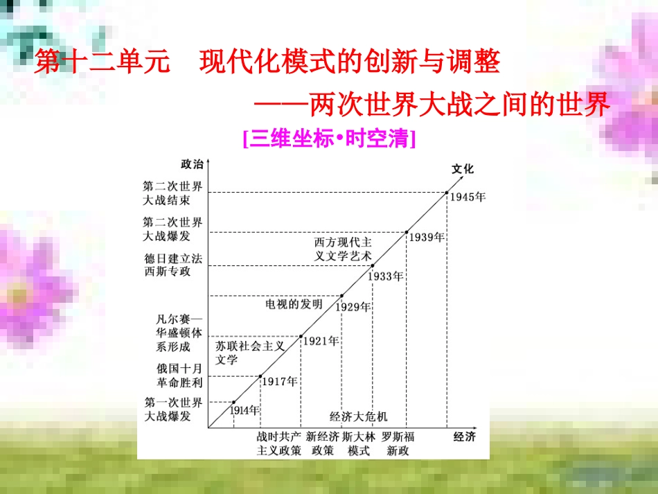 高三历史一轮复习 第一编 中国古代史 第一板块 第一单元 中华文明的起源—先秦时期单元小结与测评课件 新人教版 (38)_第1页