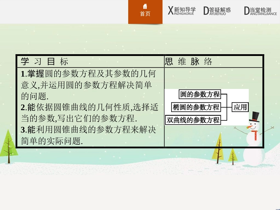 高中政治 第1课 生活在人民当家作主的国家 第2框 政治权利与义务参与政治生活的基础课件 新人教版必修2 (1175)_第2页