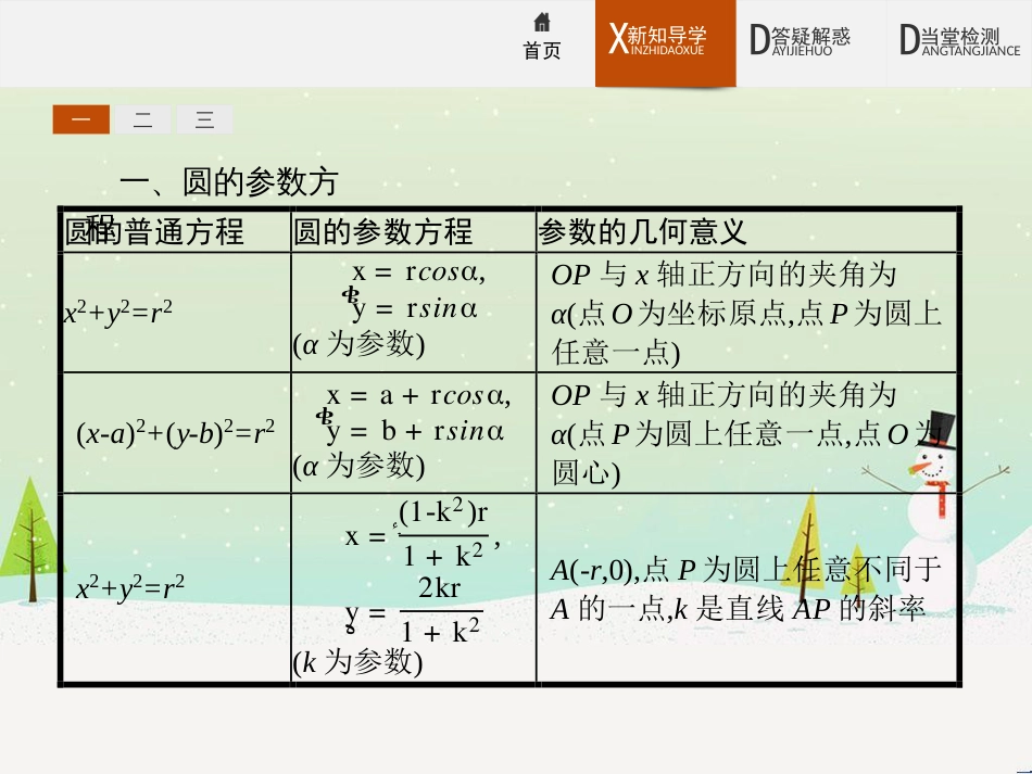 高中政治 第1课 生活在人民当家作主的国家 第2框 政治权利与义务参与政治生活的基础课件 新人教版必修2 (1175)_第3页