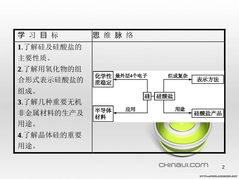 高中政治 第一单元 文化与生活综合探究课件 新人教版必修3 (157)_第2页