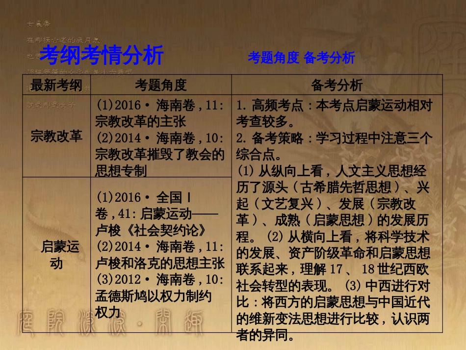 高考历史大一轮复习 第四单元 19世纪以来的世界文化 第35讲 诗歌、小说与戏剧课件 岳麓版必修3 (136)_第3页