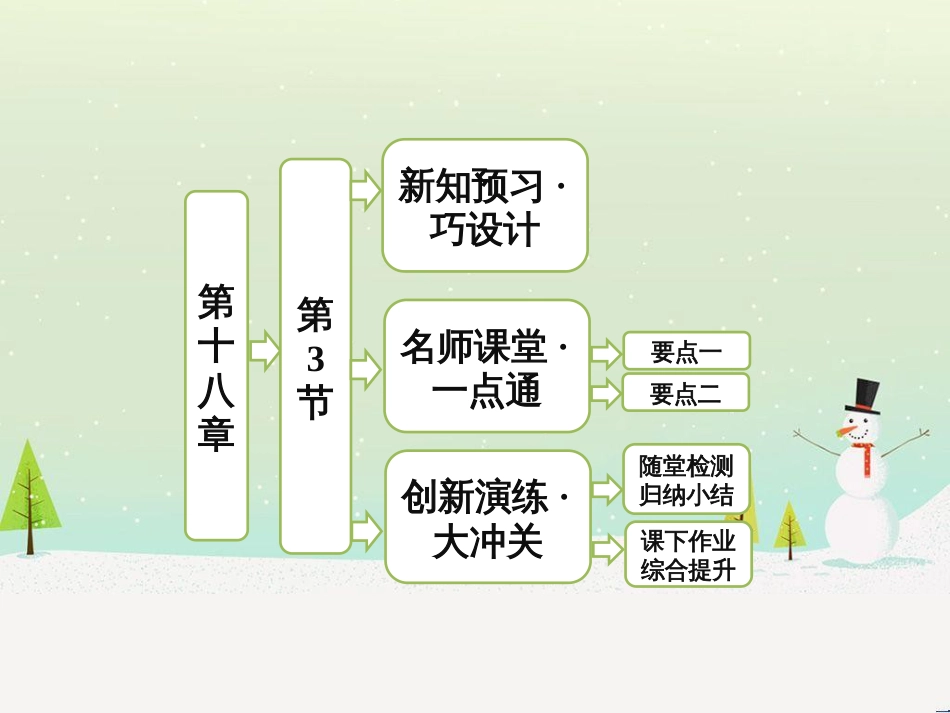 高中政治 第1课 生活在人民当家作主的国家 第2框 政治权利与义务参与政治生活的基础课件 新人教版必修2 (1684)_第1页