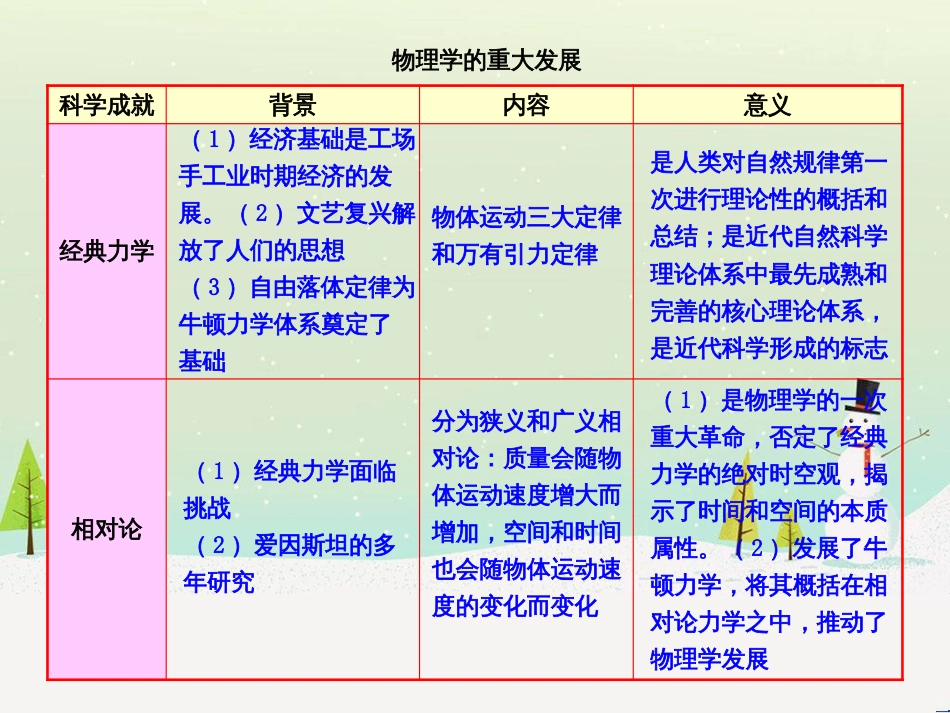 高中政治 第1课 生活在人民当家作主的国家 第2框 政治权利与义务参与政治生活的基础课件 新人教版必修2 (903)_第1页
