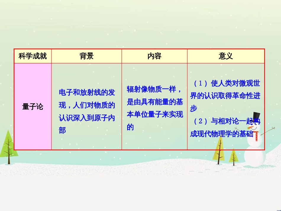 高中政治 第1课 生活在人民当家作主的国家 第2框 政治权利与义务参与政治生活的基础课件 新人教版必修2 (903)_第2页