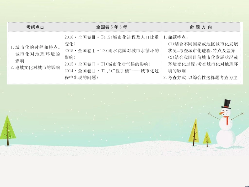 高考地理二轮复习 考前三个月 第二部分 专题二 解题技能提升练 11 基础知识调用专练——破解“基础知识用不上”困惑课件 (715)_第2页