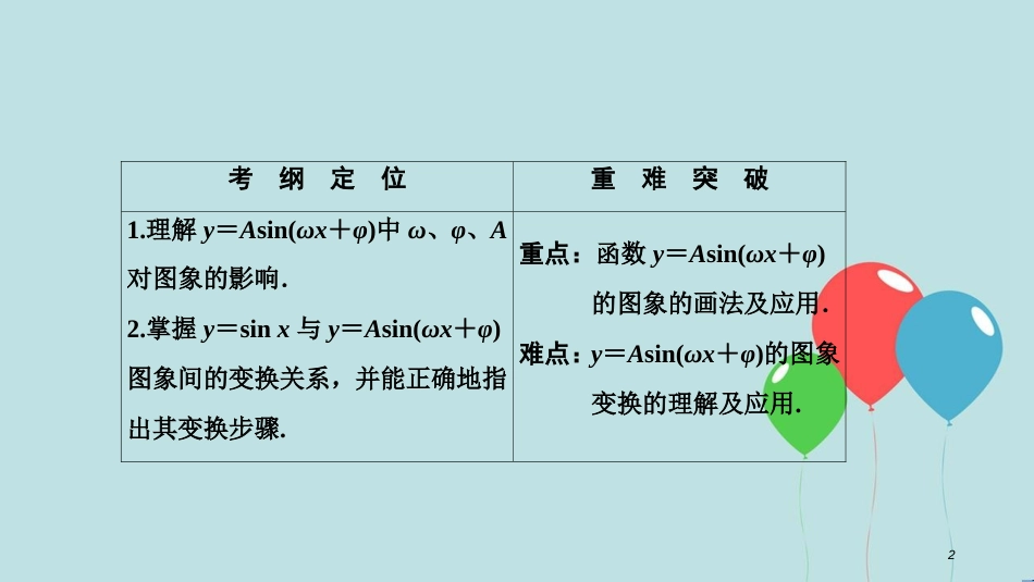 高中数学 第一章 三角函数 1.5 函数y=Asin（ωx+ψ） 第1课时 y＝Asin（ωx＋φ）图象的变换课件 新人教A版必修4_第2页