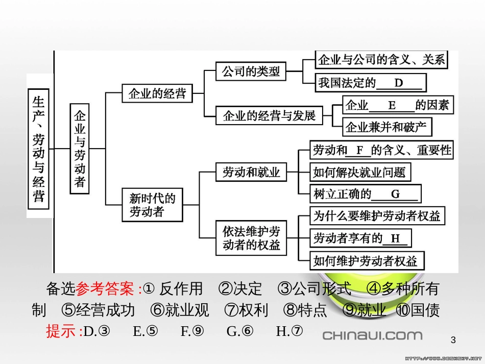 高中政治 第一单元 文化与生活综合探究课件 新人教版必修3 (414)_第3页