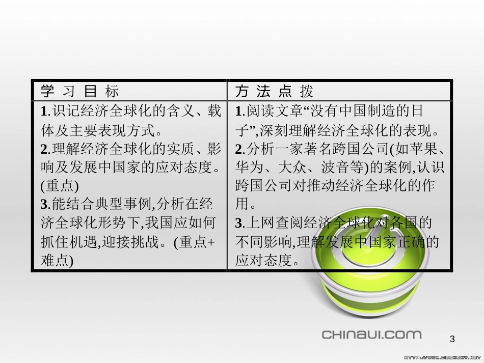 高中政治 第一单元 文化与生活综合探究课件 新人教版必修3 (441)_第3页