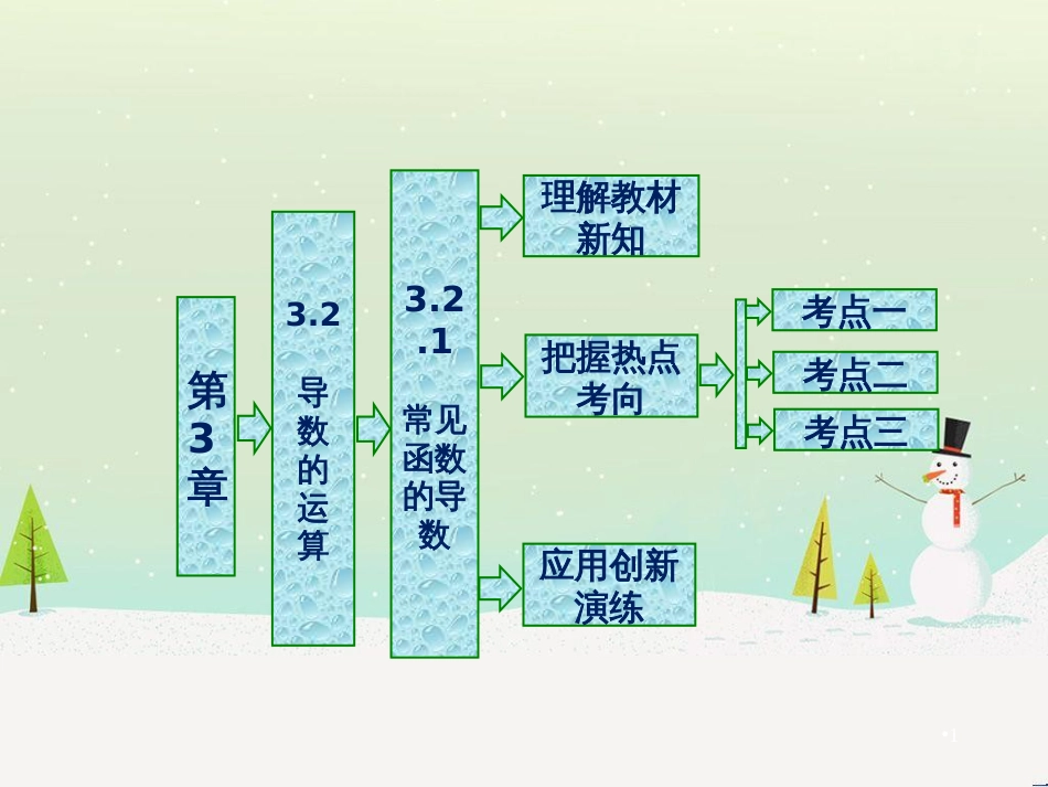 高中政治 第1课 生活在人民当家作主的国家 第2框 政治权利与义务参与政治生活的基础课件 新人教版必修2 (1155)_第1页