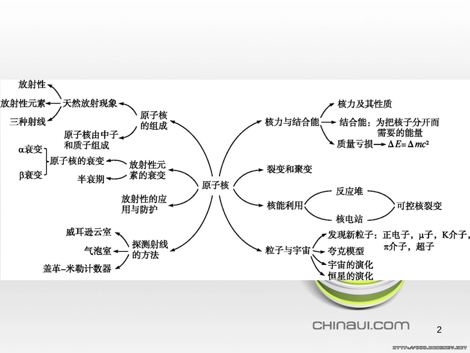 高中政治 第一单元 文化与生活综合探究课件 新人教版必修3 (407)_第2页