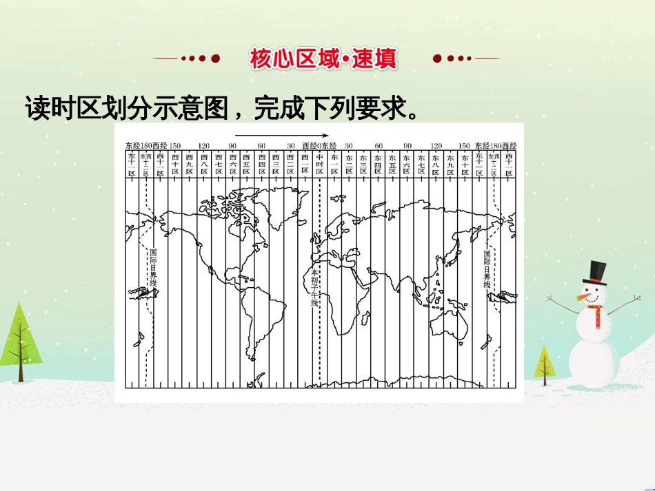 高考地理二轮复习 考前三个月 第二部分 专题二 解题技能提升练 11 基础知识调用专练——破解“基础知识用不上”困惑课件 (580)_第2页