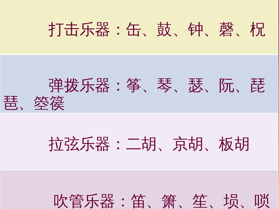 七年级音乐下册 第六单元 八音和鸣（二）课件1 湘教版_第3页