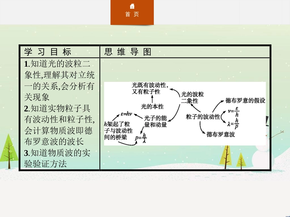 高中政治 第1课 生活在人民当家作主的国家 第2框 政治权利与义务参与政治生活的基础课件 新人教版必修2 (1727)_第2页
