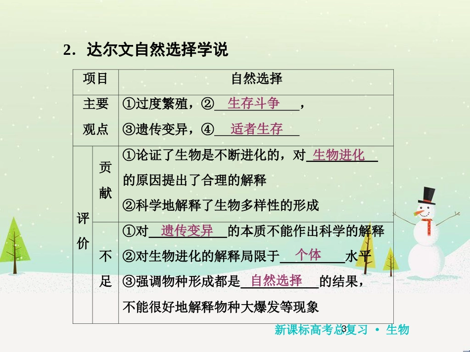 高考化学一轮复习 第1章 化学计量在实验中的应用 第1讲 物质的量 气体摩尔体积课件 新人教版 (134)_第3页