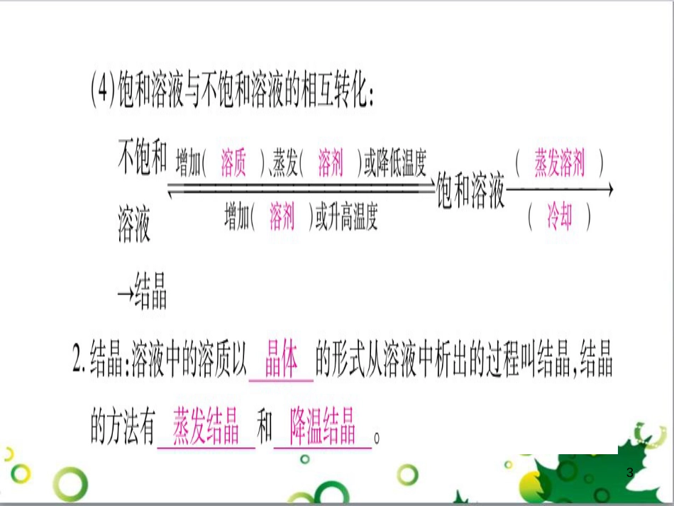 三年级语文上册 第三单元期末总复习课件 新人教版 (644)_第3页