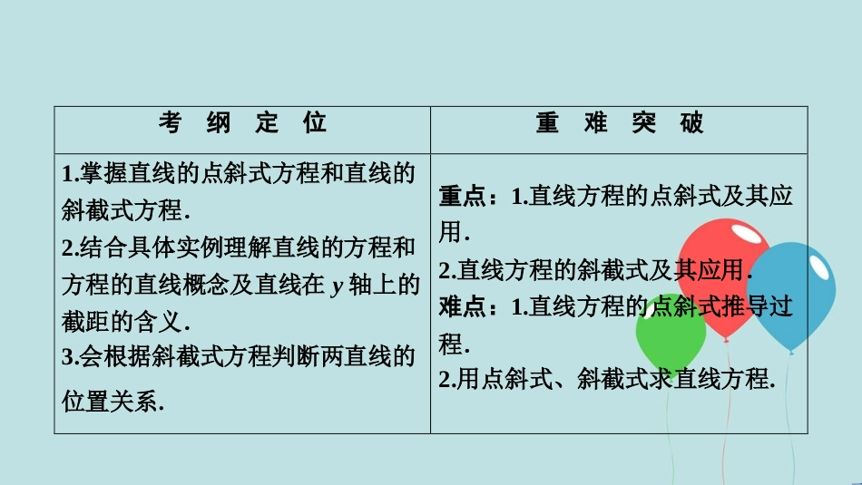 2017-2018学年高中数学 第三章 直线与方程 3.2 直线的方程 3.2.1 直线的点斜式方程课件 新人教A版必修2_第2页