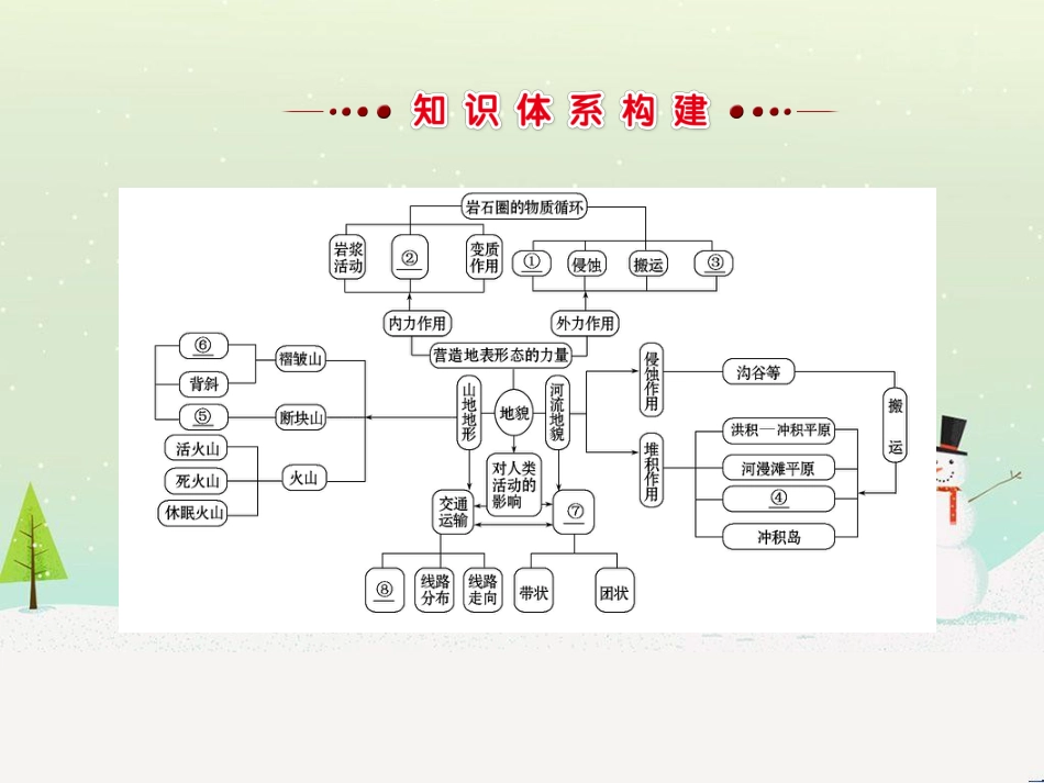 高中政治 第1课 生活在人民当家作主的国家 第2框 政治权利与义务参与政治生活的基础课件 新人教版必修2 (458)_第2页