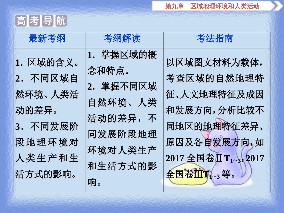 高考地理一轮复习 第9章 区域地理环境和人类活动 第22讲 区域和区域差异 区域地理环境和人类活动课件 中图版_第3页