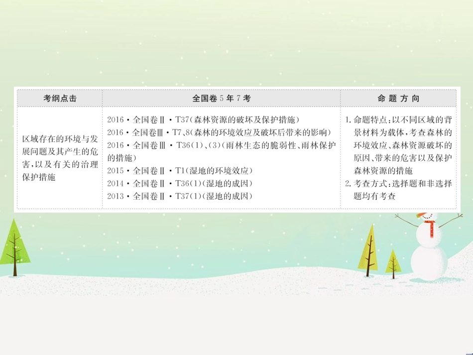 高考地理二轮复习 考前三个月 第二部分 专题二 解题技能提升练 11 基础知识调用专练——破解“基础知识用不上”困惑课件 (692)_第2页