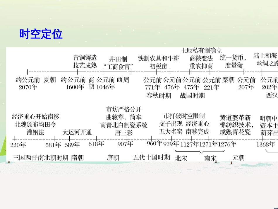 高考历史总复习 板块二 近代世界与中国 板块综合提升 主题1 如何把核心素养渗透于命题之中课件 (4)_第2页