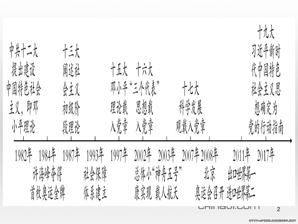 中考数学总复习 选填题题组练一课件 (70)_第2页