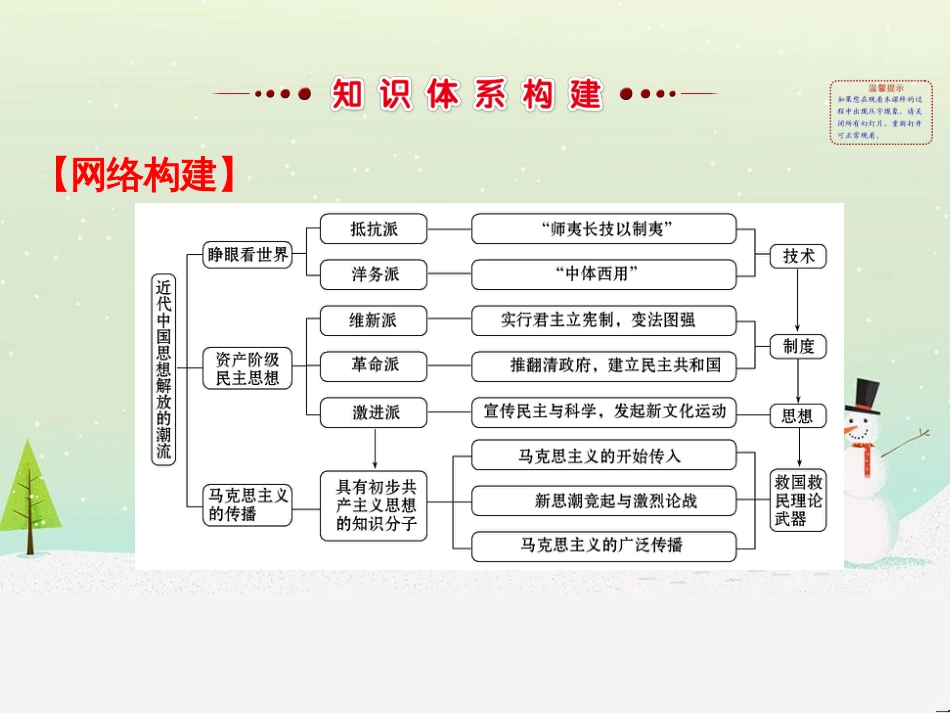 高中政治 第1课 生活在人民当家作主的国家 第2框 政治权利与义务参与政治生活的基础课件 新人教版必修2 (950)_第2页