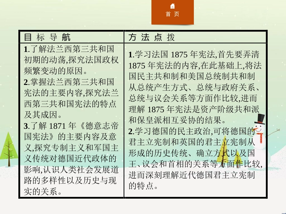 高中政治 第1课 生活在人民当家作主的国家 第2框 政治权利与义务参与政治生活的基础课件 新人教版必修2 (892)_第2页