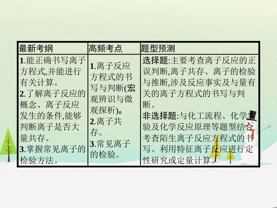 高考地理二轮复习 考前三个月 第二部分 专题二 解题技能提升练 11 基础知识调用专练——破解“基础知识用不上”困惑课件 (513)_第2页