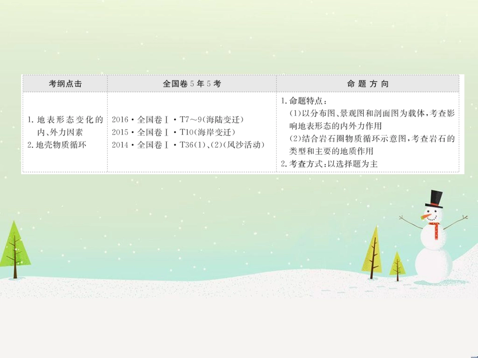 高考地理二轮复习 考前三个月 第二部分 专题二 解题技能提升练 11 基础知识调用专练——破解“基础知识用不上”困惑课件 (671)_第2页