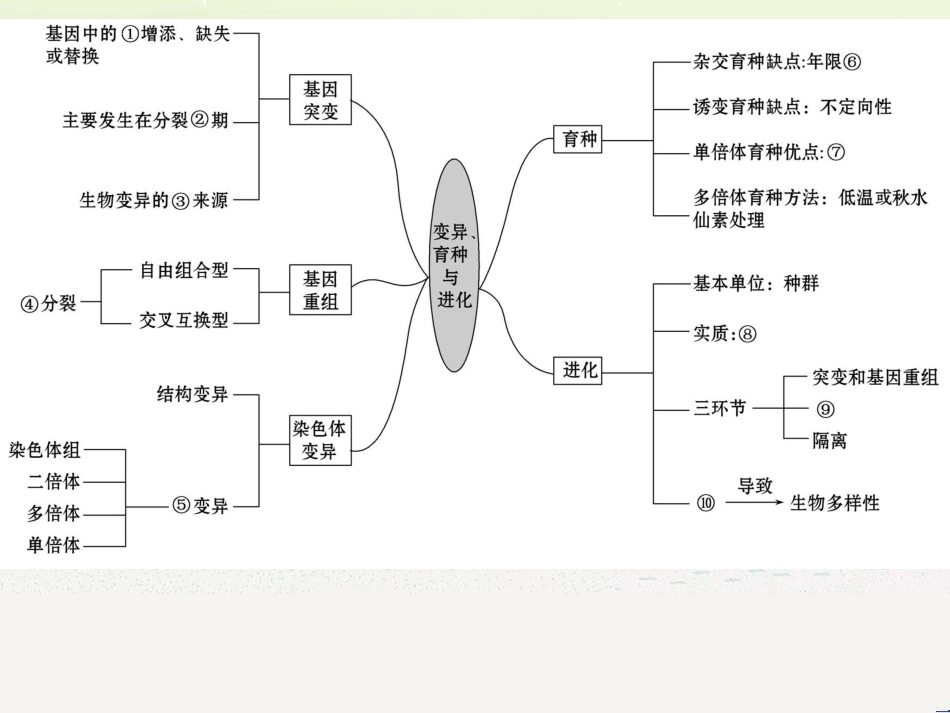 高考地理二轮复习 考前三个月 第二部分 专题二 解题技能提升练 11 基础知识调用专练——破解“基础知识用不上”困惑课件 (450)_第2页