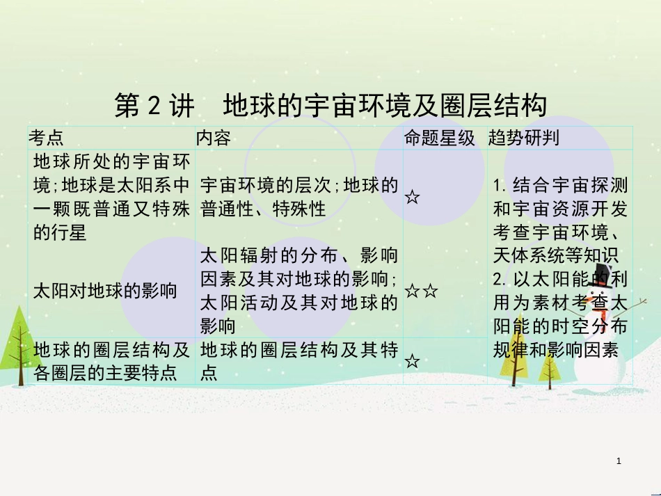高考地理一轮复习 第3单元 从地球圈层看地理环境 答题模板2 气候成因和特征描述型课件 鲁教版必修1 (380)_第1页