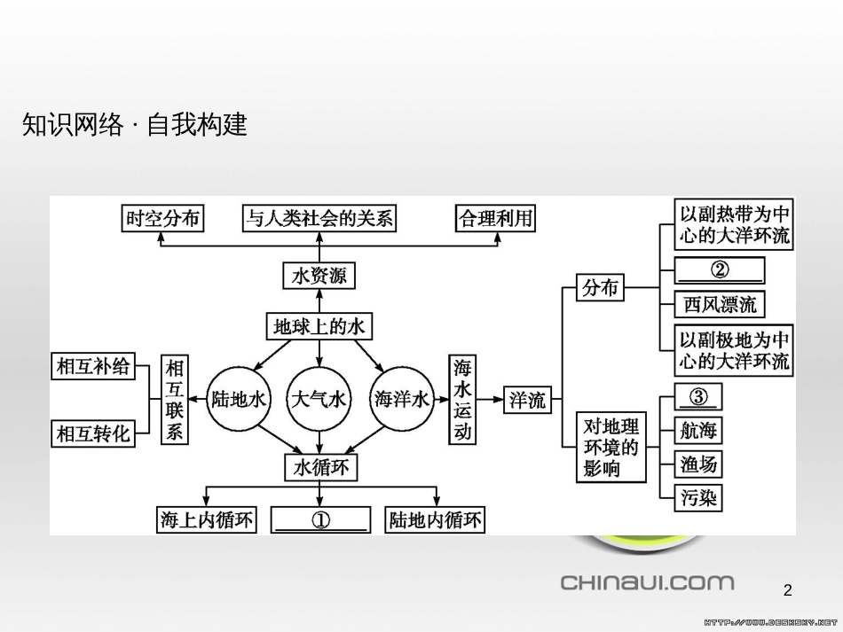 高中政治 第一单元 文化与生活综合探究课件 新人教版必修3 (86)_第2页