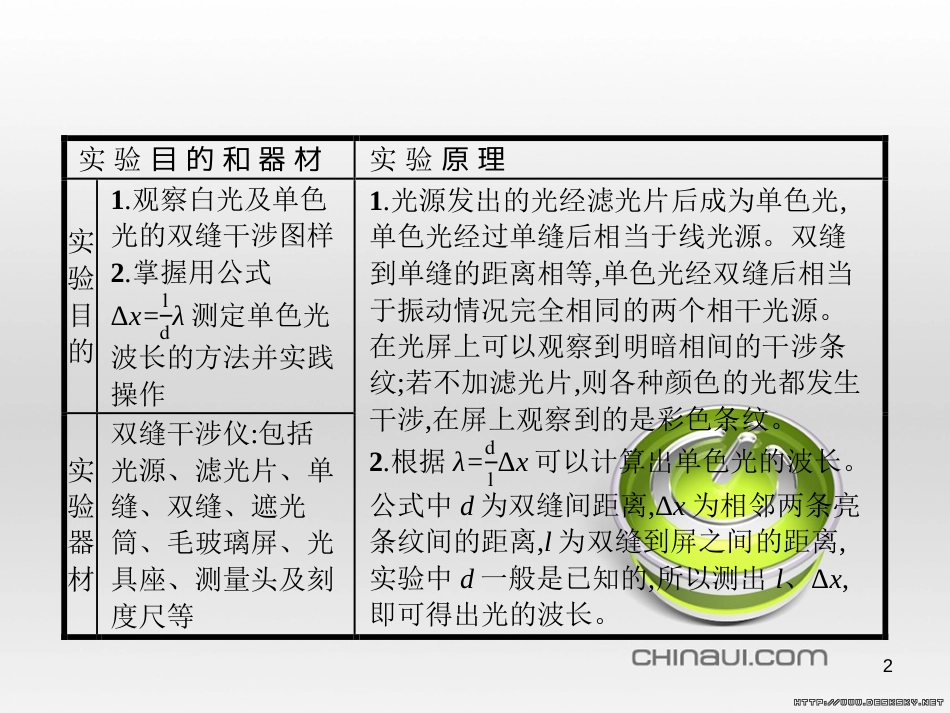 高中政治 第一单元 文化与生活综合探究课件 新人教版必修3 (374)_第2页